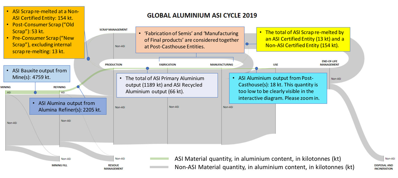 ASI Chain of Custody Material Flows Aluminium Stewardship Initiative