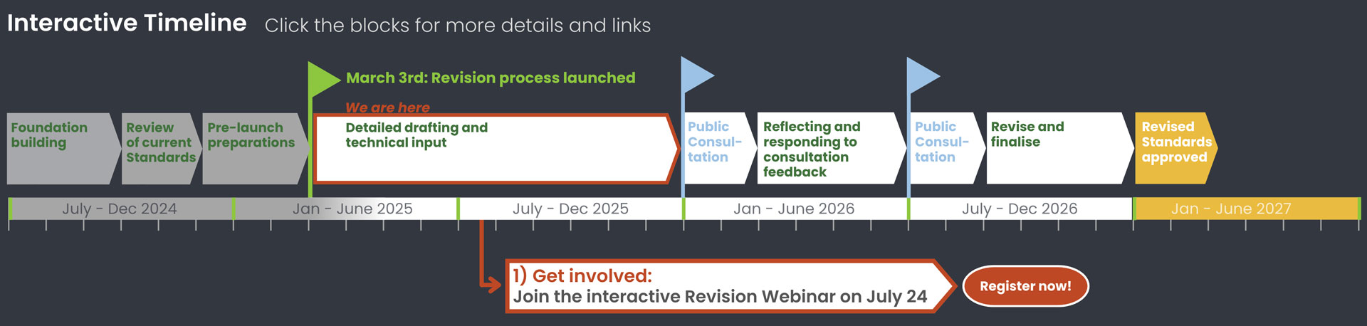Revision Timeline