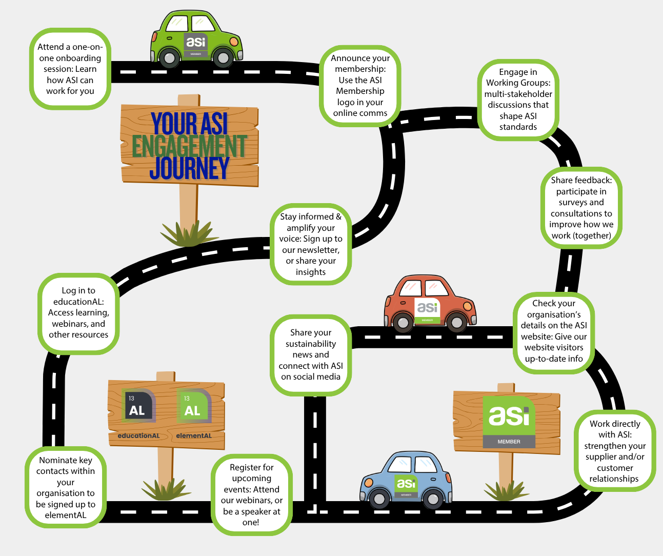 Membership Engagement journey