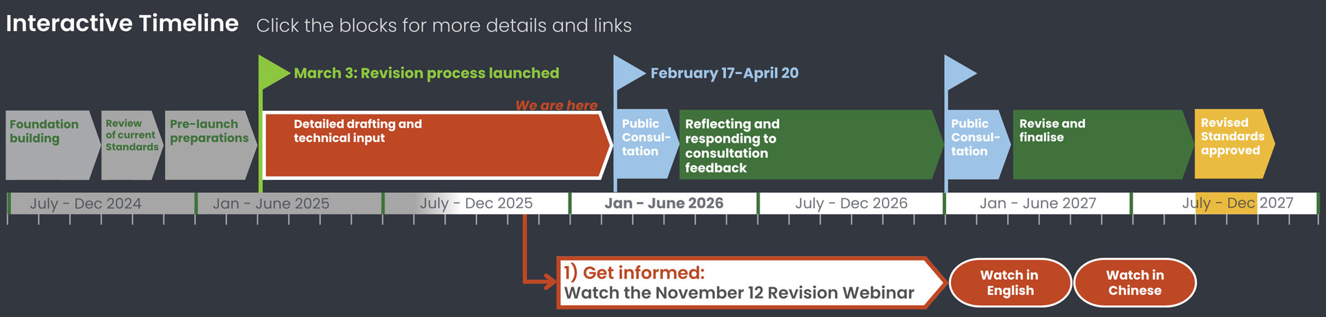 Revision Timeline